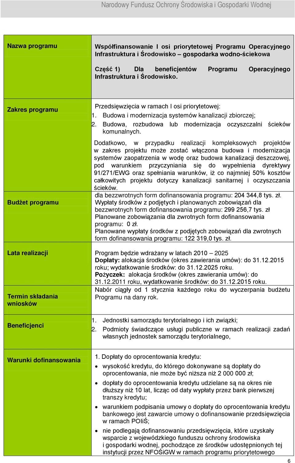 Dodatkowo, w przypadku realizacji kompleksowych projektów w zakres projektu może zostać włączona budowa i modernizacja systemów zaopatrzenia w wodę oraz budowa kanalizacji deszczowej, pod warunkiem