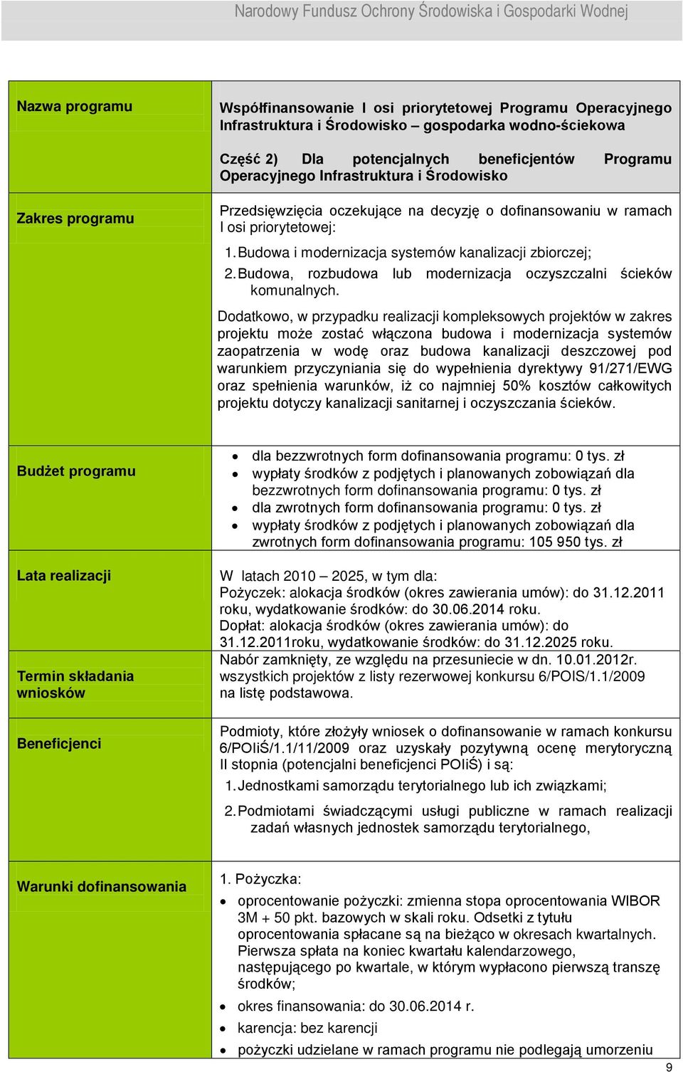 Budowa, rozbudowa lub modernizacja oczyszczalni ścieków komunalnych.