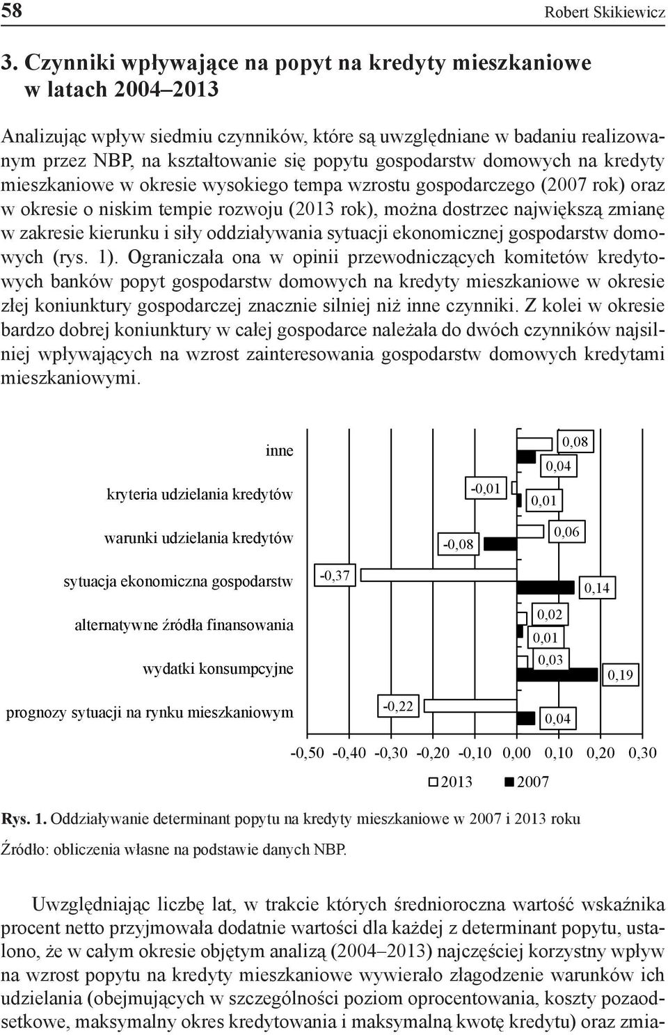 gospodarstw domowych na kredyty mieszkaniowe w okresie wysokiego tempa wzrostu gospodarczego (2007 rok) oraz w okresie o niskim tempie rozwoju (2013 rok), można dostrzec największą zmianę w zakresie