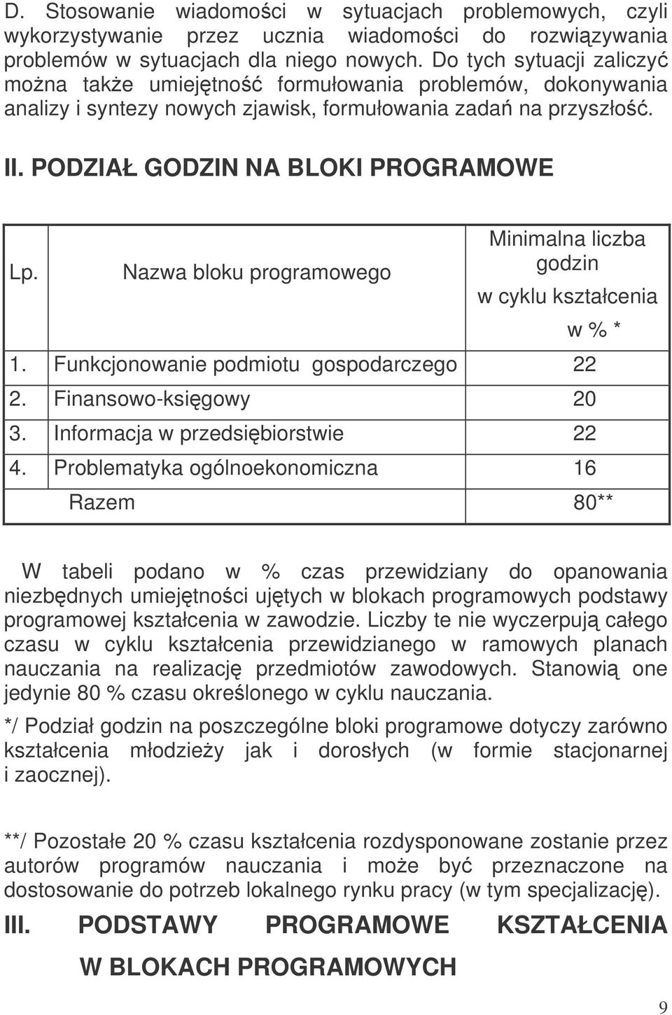 Nazwa bloku programowego Minimalna liczba godzin w cyklu kształcenia w % * 1. Funkcjonowanie podmiotu gospodarczego 22 2. Finansowo-ksigowy 20 3. Informacja w przedsibiorstwie 22 4.