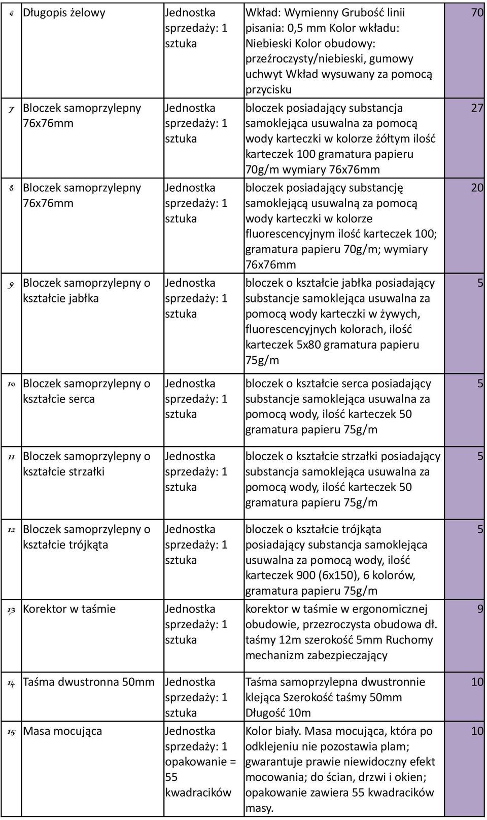 karteczki w kolorze żółtym ilość karteczek 00 gramatura papieru 70g/m wymiary 76x76mm bloczek posiadający substancję samoklejącą usuwalną za pomocą wody karteczki w kolorze fluorescencyjnym ilość