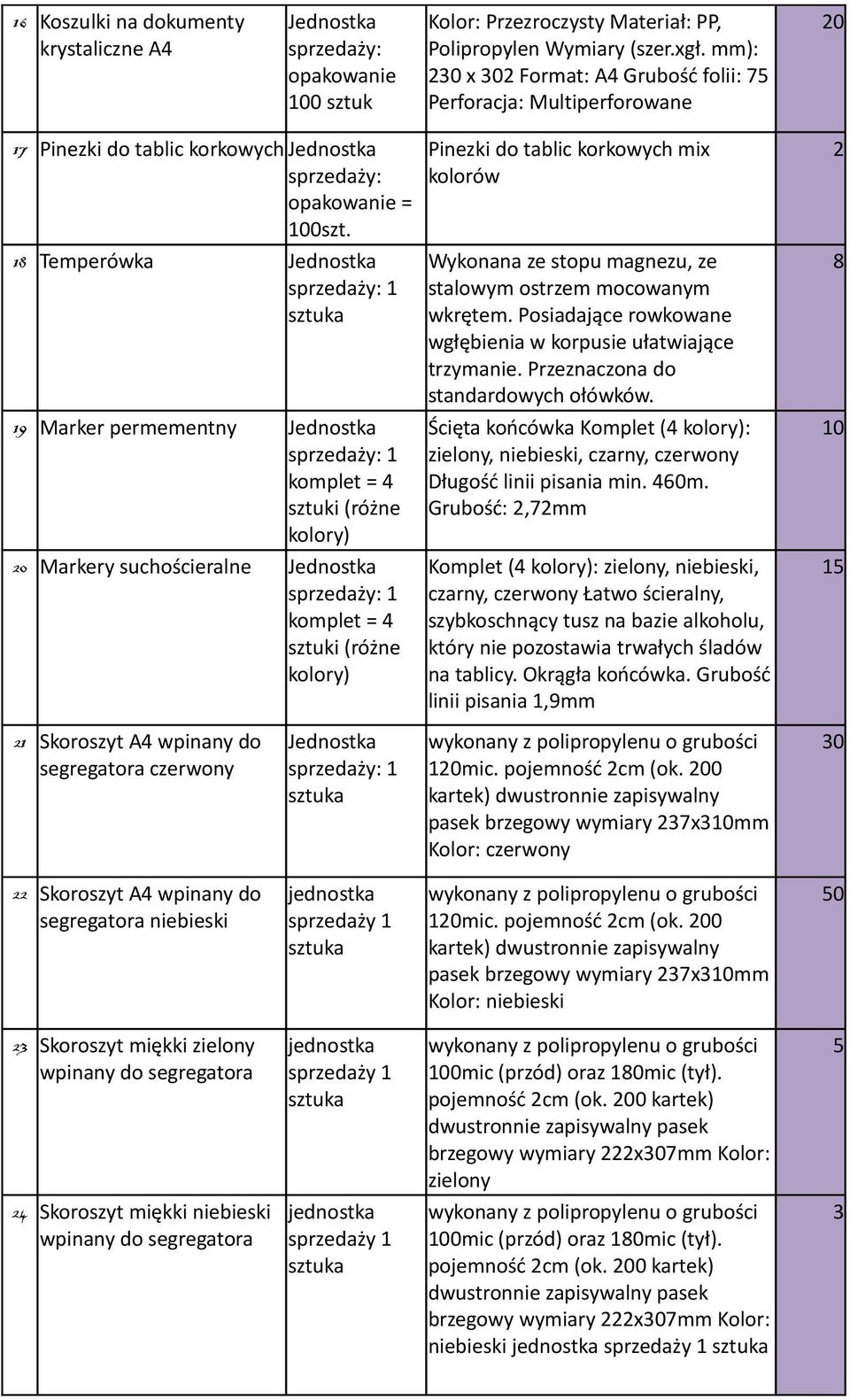 8 Temperówka 9 Marker permementny komplet = 4 sztuki (różne kolory) Markery suchościeralne komplet = 4 sztuki (różne kolory) 2 Skoroszyt A4 wpinany do segregatora czerwony Pinezki do tablic korkowych