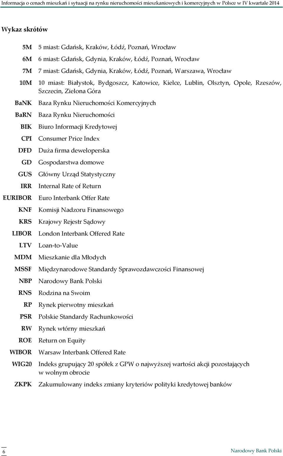 Poznań, Warszawa, Wrocław 1 miast: Białystok, Bydgoszcz, Katowice, Kielce, Lublin, Olsztyn, Opole, Rzeszów, Szczecin, Zielona Góra Baza Rynku Nieruchomości Komercyjnych Baza Rynku Nieruchomości Biuro