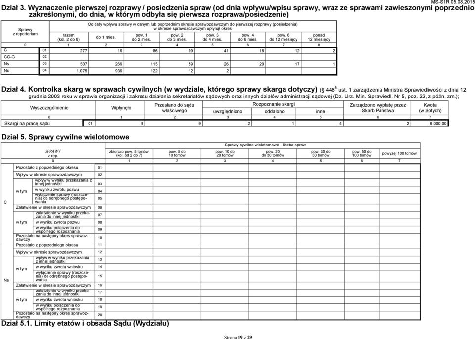 Sprawy z repertorium (kol. 2 do 8) Od daty wpływu sprawy w danym lub poprzednim okresie sprawozdawczym do pierwszej rozprawy (posiedzenia) w okresie sprawozdawczym upłynął okres do 1 mies. pow.