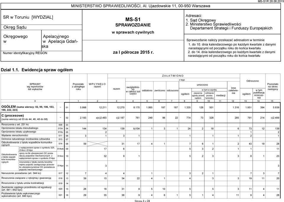 Ministerstwo Sprawiedliwości Departament Strategii i Funduszy Europejskich Sprawozdanie należy przekazać adresatom w terminie 1. do 10.