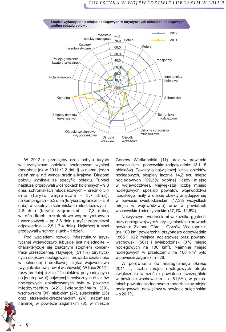 -wypoczynkowe Ośrodki kolonijne Ośrodki wczasowe Szkolne schroniska młodzieżowe W 01 r. przeciętny czas pobytu turysty w turystycznym obiekcie noclegowym wyniósł (podobnie jak w 011 r.) dni, tj.