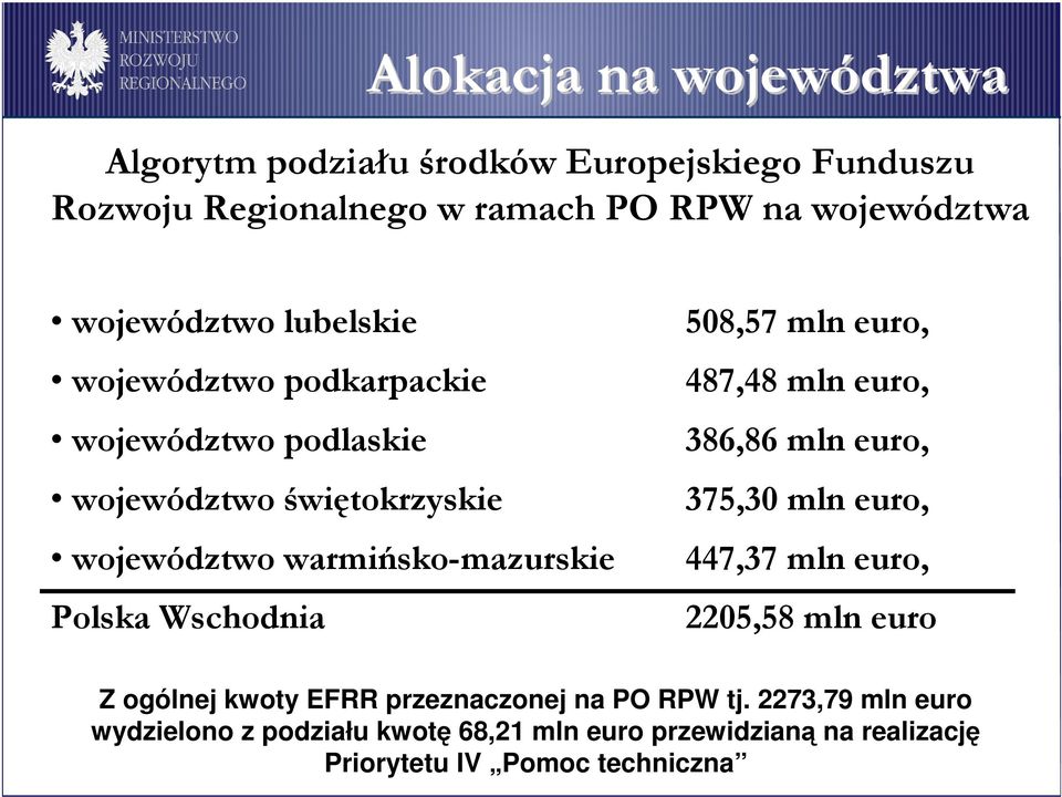 Wschodnia 508,57 mln euro, 487,48 mln euro, 386,86 mln euro, 375,30 mln euro, 447,37 mln euro, 2205,58 mln euro Z ogólnej kwoty EFRR