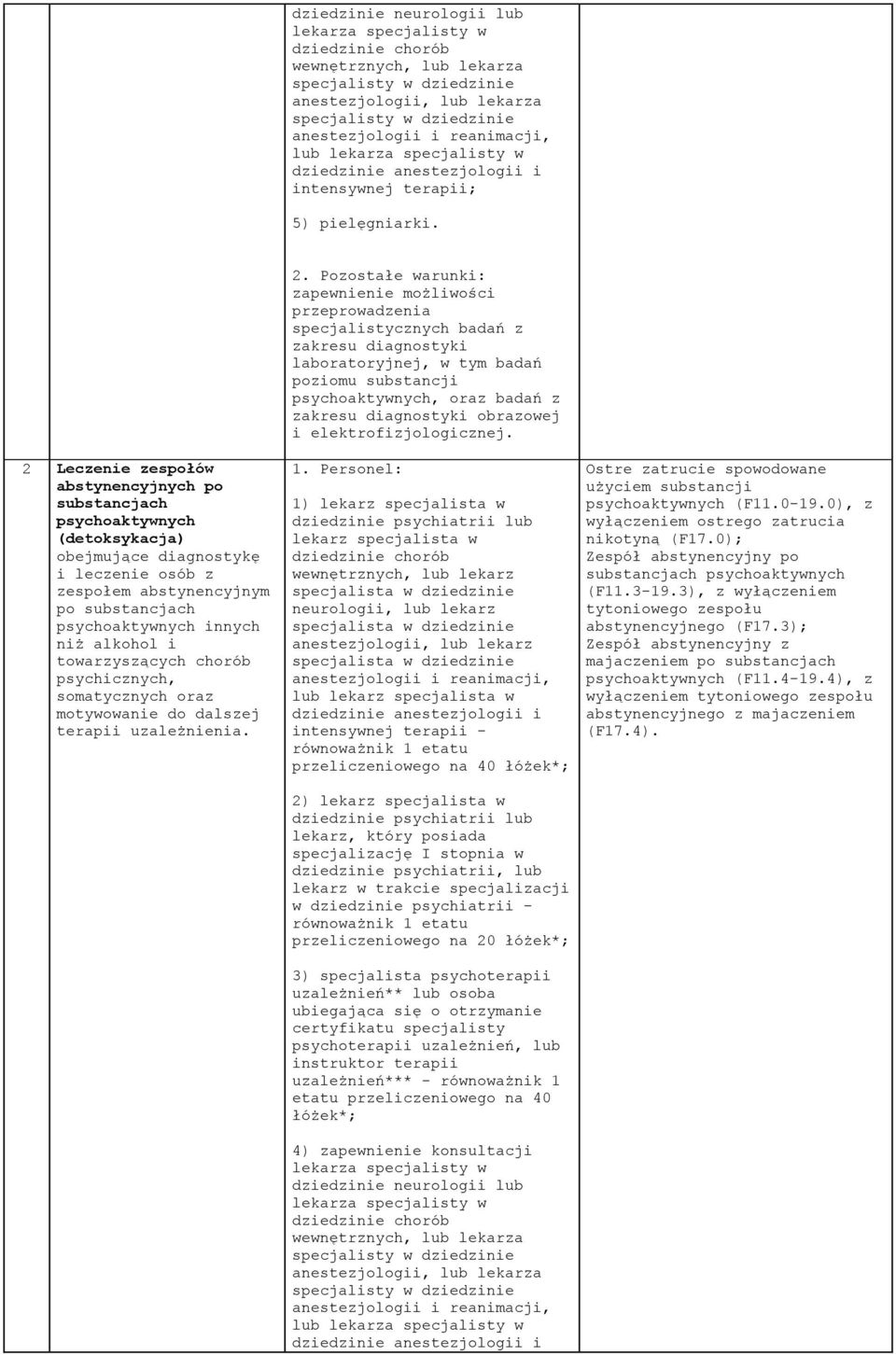 2 Leczenie zespołów abstynencyjnych po substancjach psychoaktywnych (detoksykacja) obejmujące diagnostykę i leczenie osób z zespołem abstynencyjnym po substancjach psychoaktywnych innych niż alkohol