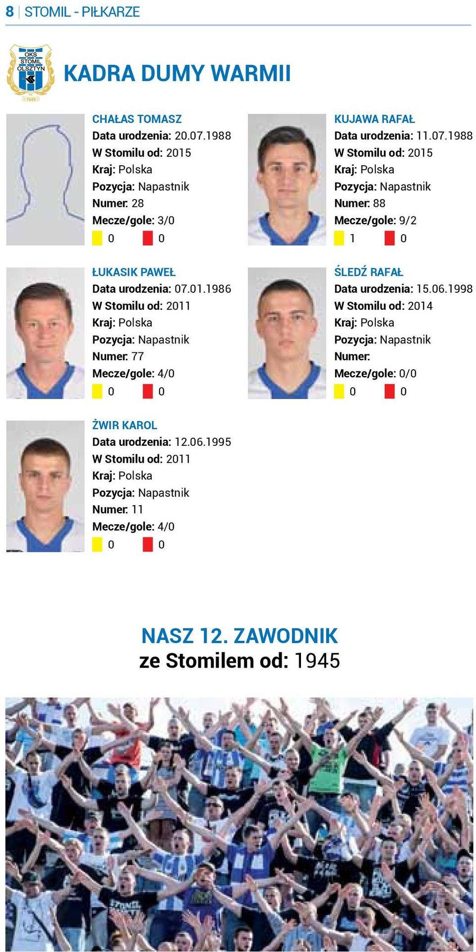 1988 W Stomilu od: 2015 Pozycja: Napastnik Numer: 88 Mecze/gole: 9/2 1 0 Łukasik Paweł Data urodzenia: 07.01.1986 W Stomilu od: 2011 Pozycja: Napastnik Numer: 77 Mecze/gole: 4/0 0 0 Śledź Rafał Data urodzenia: 15.