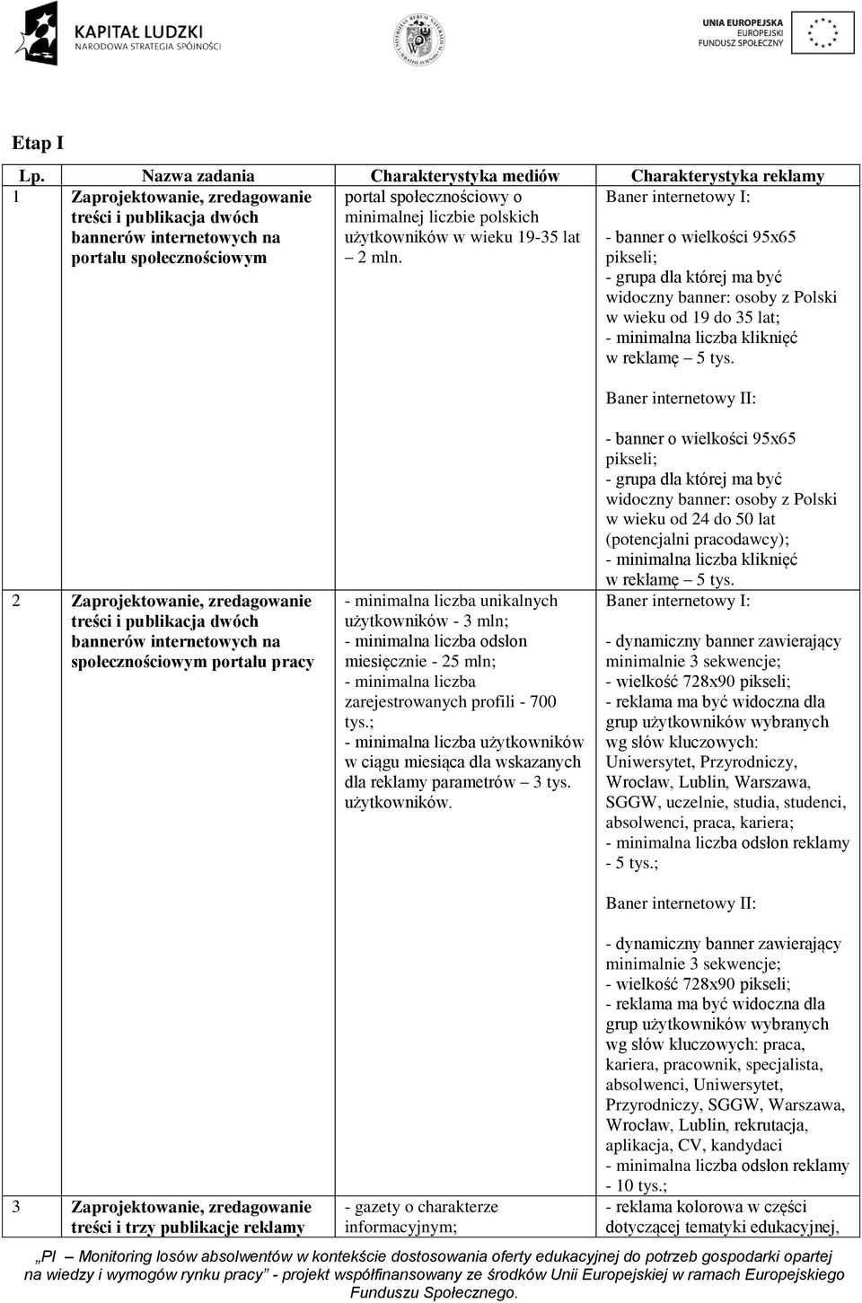 użytkowników w wieku 19-35 lat 2 mln.