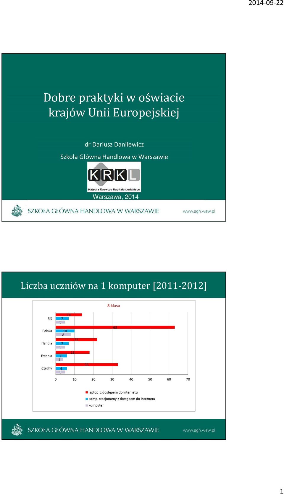 Główna Handlowa w Warszawie Warszawa,