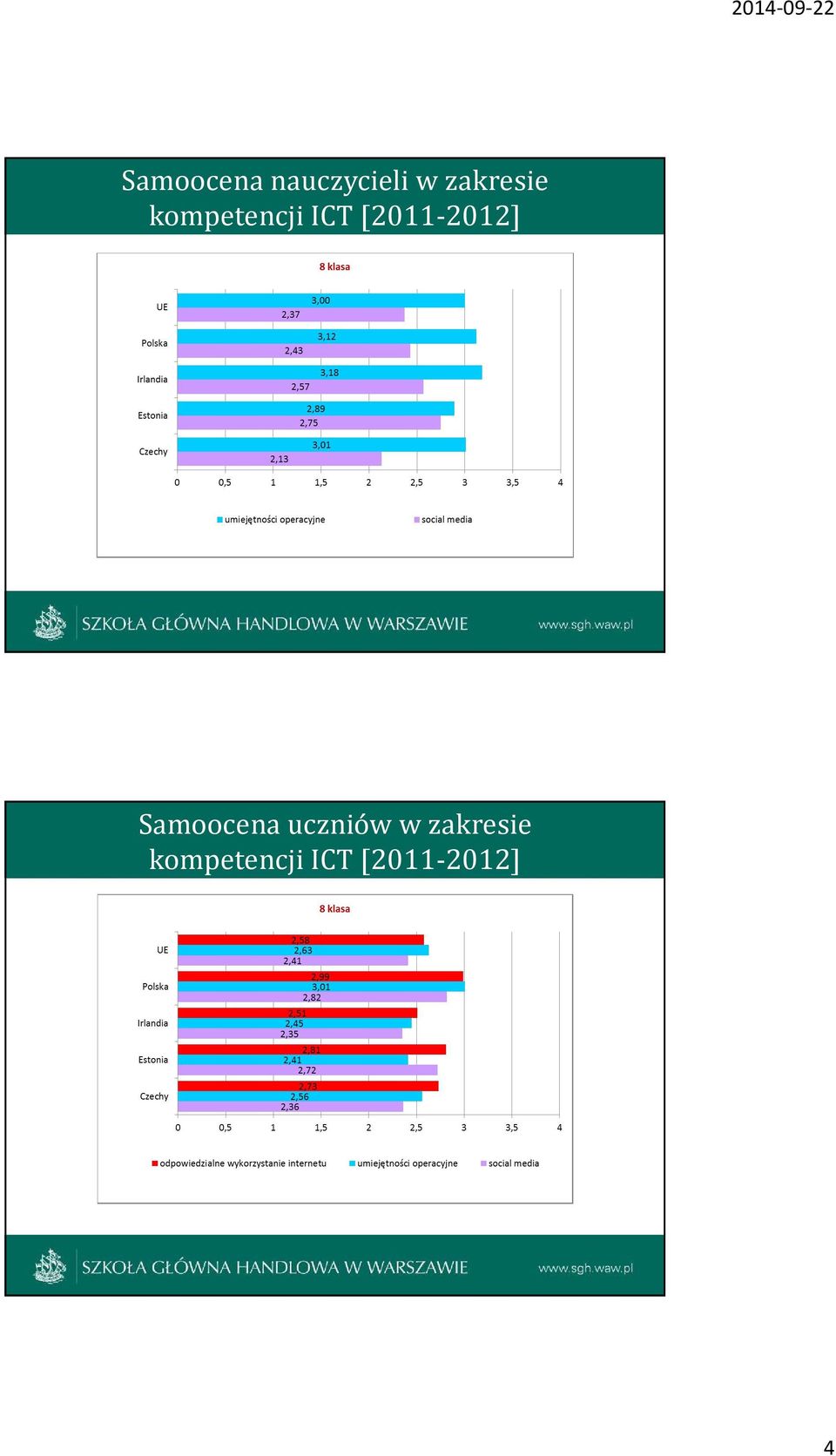 [2011-2012] Samoocena uczniów