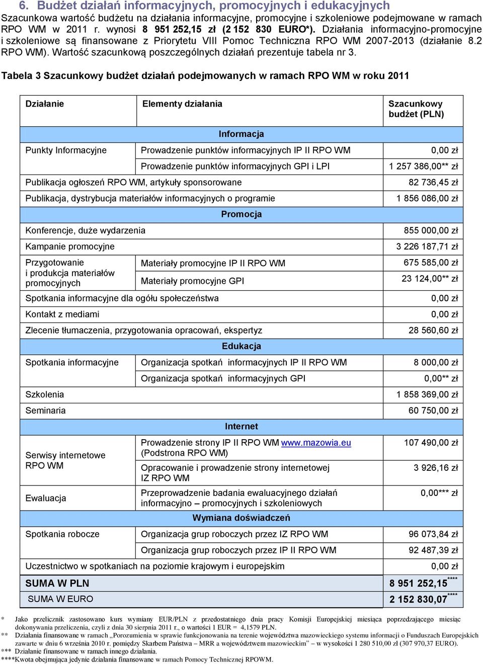 Wartość szacunkową poszczególnych działań prezentuje tabela nr 3.