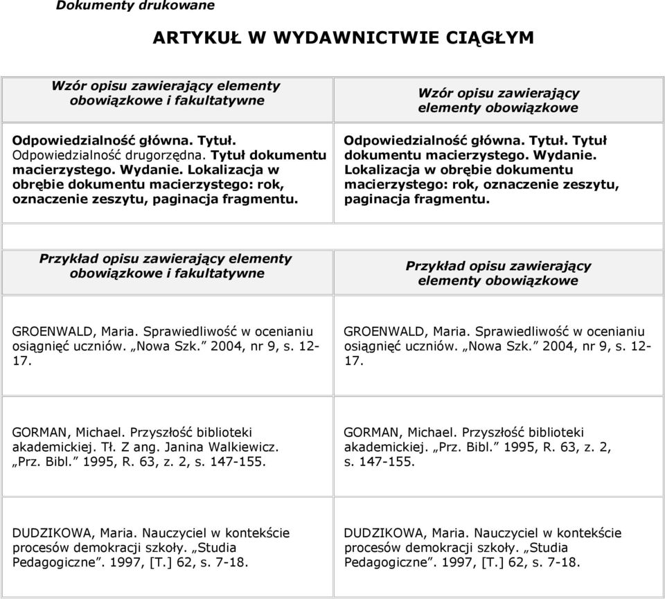 macierzystego: rok, oznaczenie zeszytu, paginacja fragmentu. elementy GROENWALD, Maria. Sprawiedliwość w ocenianiu osiągnięć uczniów. Nowa Szk. 2004, nr 9, s. 12-17. GROENWALD, Maria. Sprawiedliwość w ocenianiu osiągnięć uczniów. Nowa Szk. 2004, nr 9, s. 12-17. GORMAN, Michael.