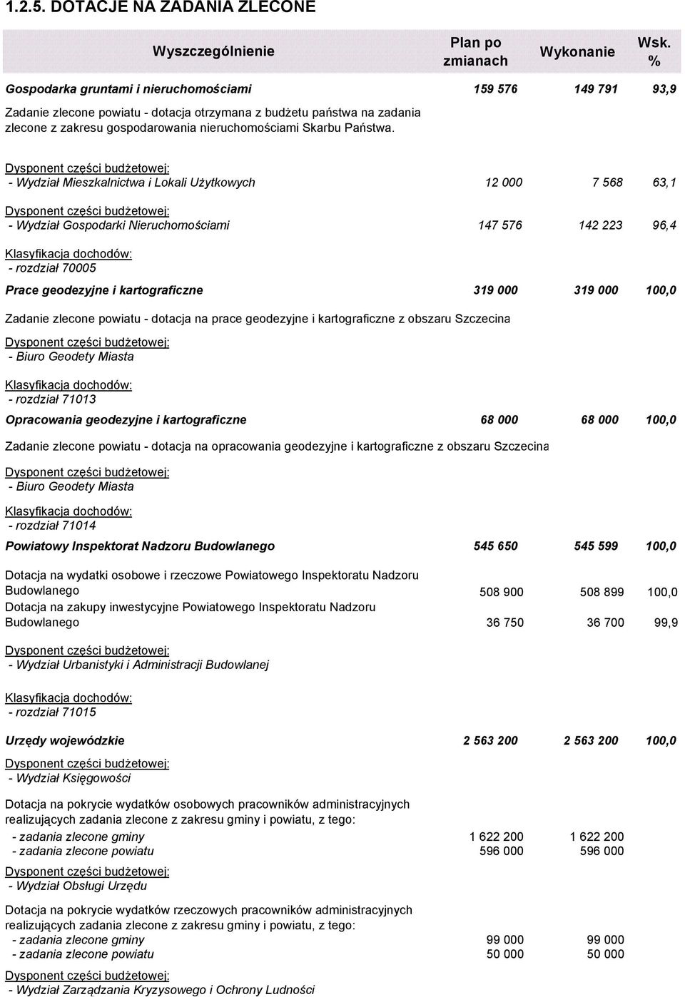 gospodarowania nieruchomościami Skarbu Państwa.