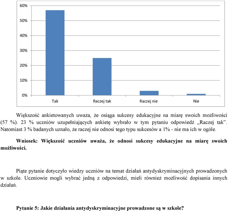 Natomiast 3 % badanych uznało, że raczej nie odnosi tego typu sukcesów a 1% - nie ma ich w ogóle.