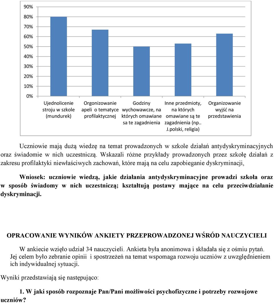 polski, religia) Organizowanie wyjść na przedstawienia Uczniowie mają dużą wiedzę na temat prowadzonych w szkole działań antydyskryminacyjnych oraz świadomie w nich uczestniczą.