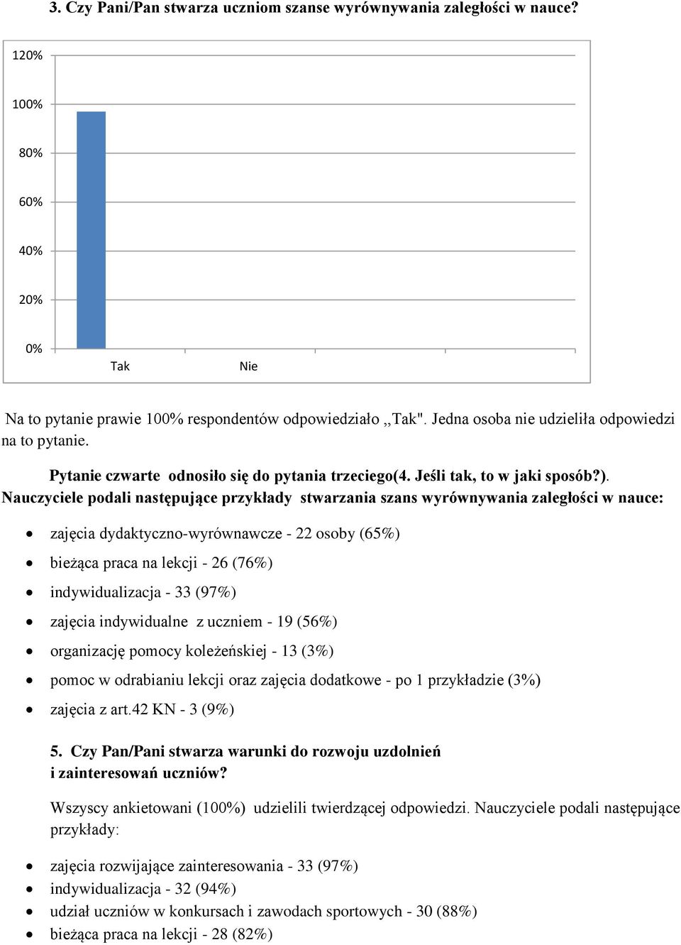 Nauczyciele podali następujące przykłady stwarzania szans wyrównywania zaległości w nauce: zajęcia dydaktyczno-wyrównawcze - 22 osoby (65%) bieżąca praca na lekcji - 26 (76%) indywidualizacja - 33