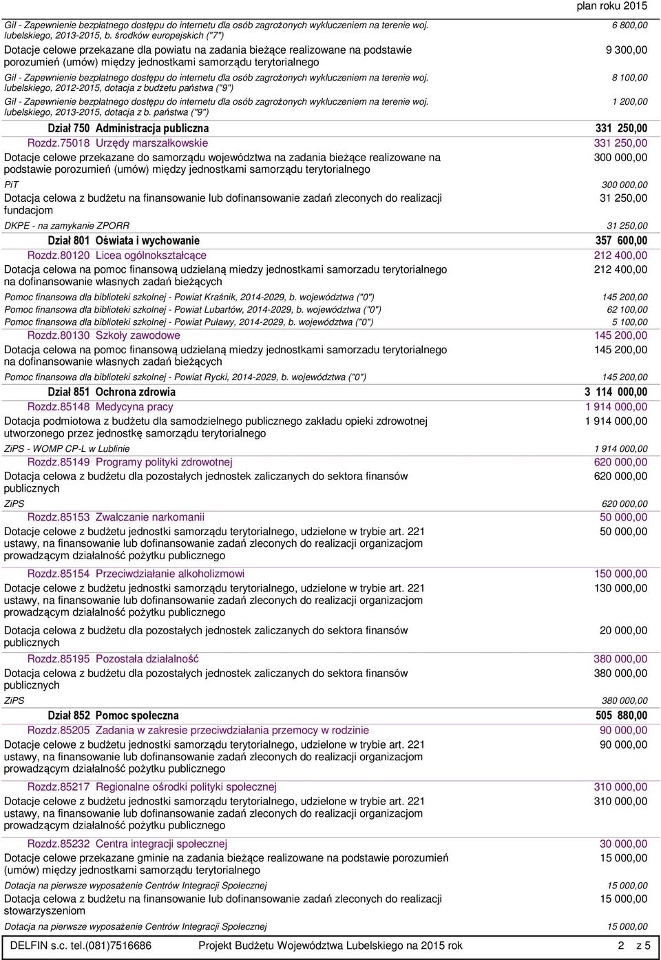 dotacja z b. państwa ("9") 6 800,00 9 300,00 8 100,00 1 200,00 Dział 750 Administracja publiczna 331 250,00 Rozdz.