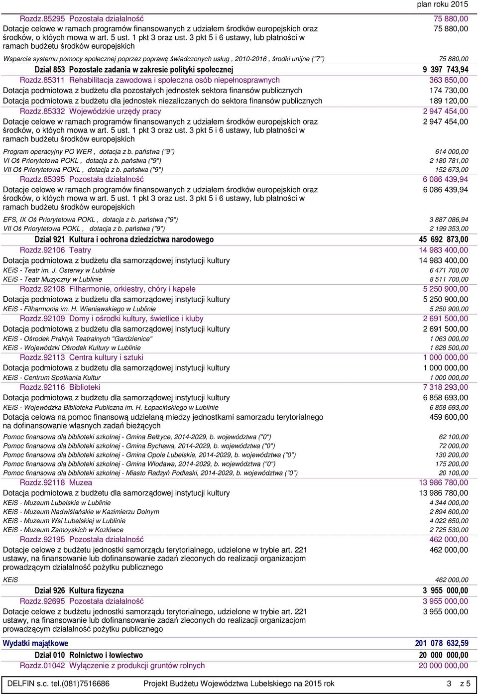 polityki społecznej 9 397 743,94 85311 Rehabilitacja zawodowa i społeczna osób niepełnosprawnych 363 850,00 Dotacja podmiotowa z budżetu dla pozostałych jednostek sektora finansów 174 730,00 Dotacja