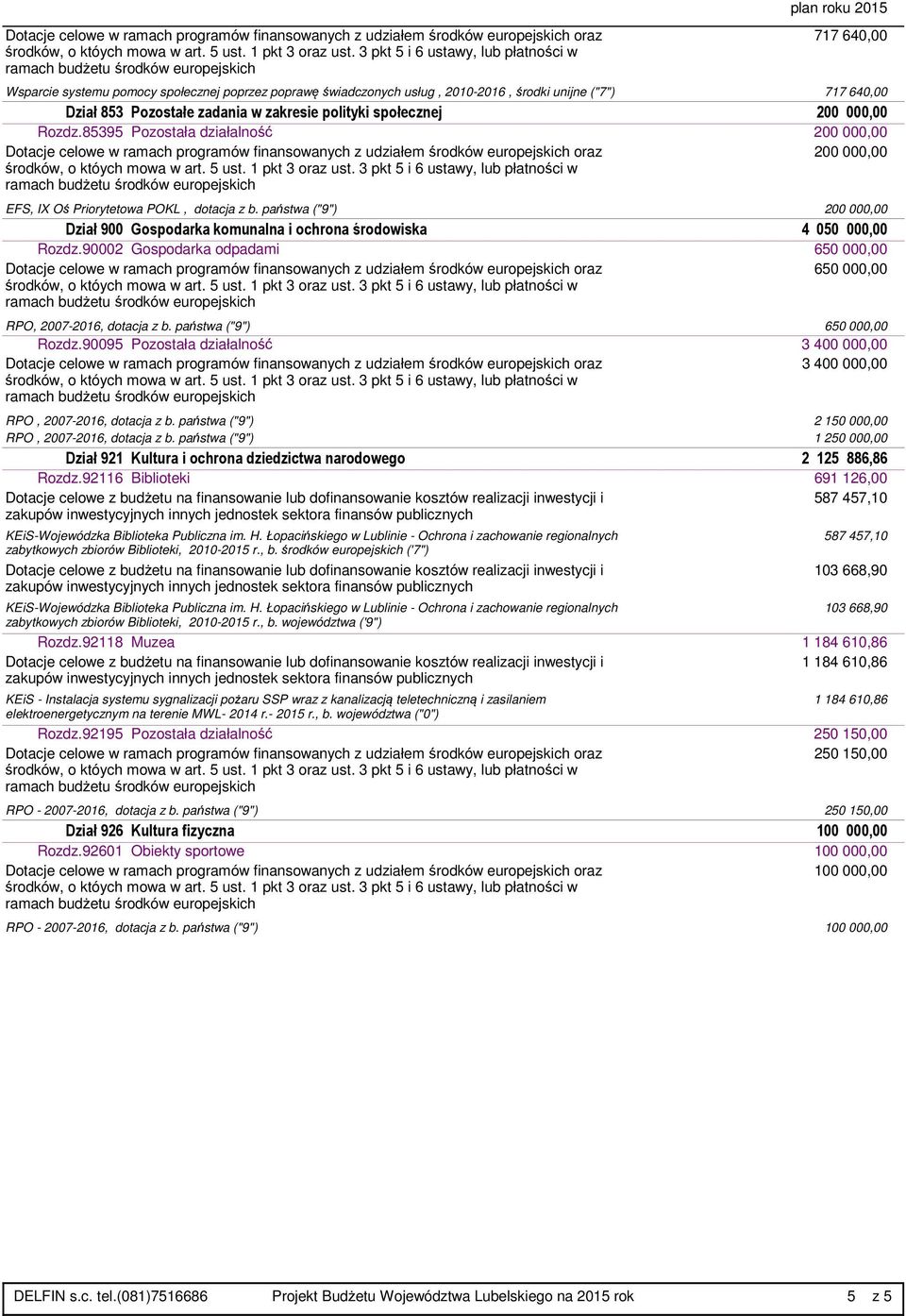 90002 Gospodarka odpadami 6 6 RPO, 2007-2016, dotacja z b. państwa ("9") 6 Rozdz.90095 Pozostała działalność 3 400 000,00 3 400 000,00 RPO, 2007-2016, dotacja z b.