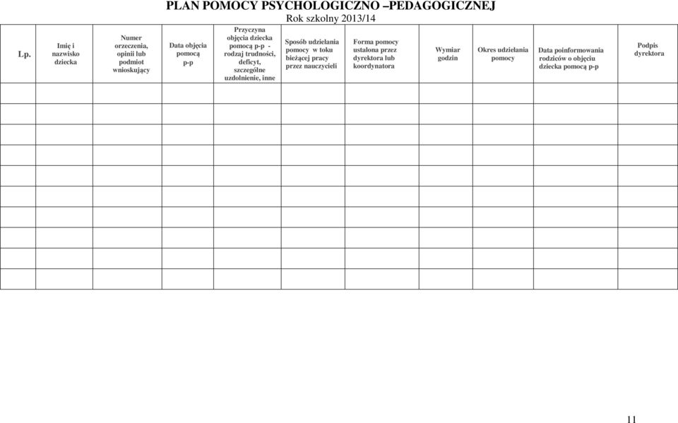 szkolny 2013/14 Sposób udzielania pomocy w toku bieżącej pracy przez nauczycieli Forma pomocy ustalona przez dyrektora lub