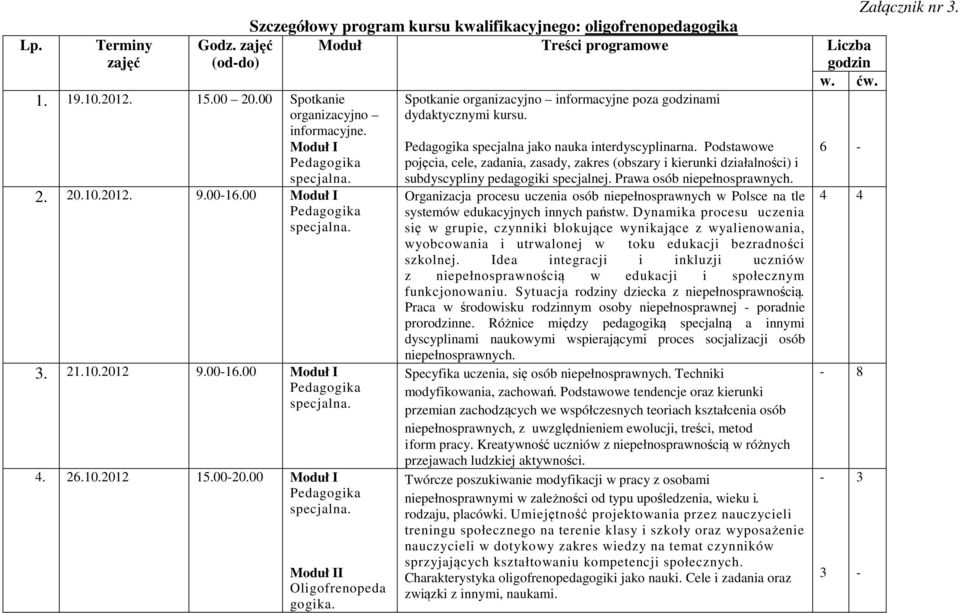 0020.00 Moduł I Pedagogika specjalna. Moduł II Spotkanie organizacyjno informacyjne poza godzinami dydaktycznymi kursu. Pedagogika specjalna jako nauka interdyscyplinarna.