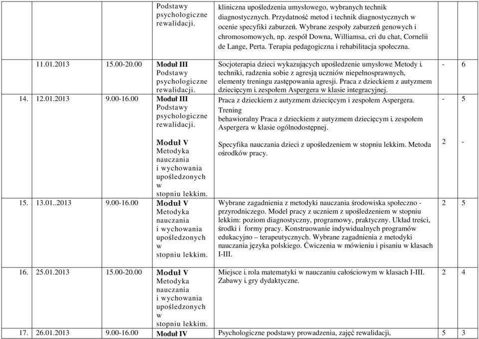 zespół Downa, Williamsa, cri du chat, Cornelii de Lange, Perta. Terapia pedagogiczna i rehabilitacja społeczna. Socjoterapia dzieci wykazujących upośledzenie umysłowe Metody i.