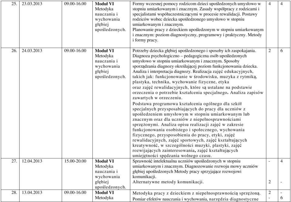 Planowanie pracy z dzieckiem upośledzonym w stopniu umiarkowanym i znacznym: poziom diagnostyczny, programowy i praktyczny. Metody i formy pracy.