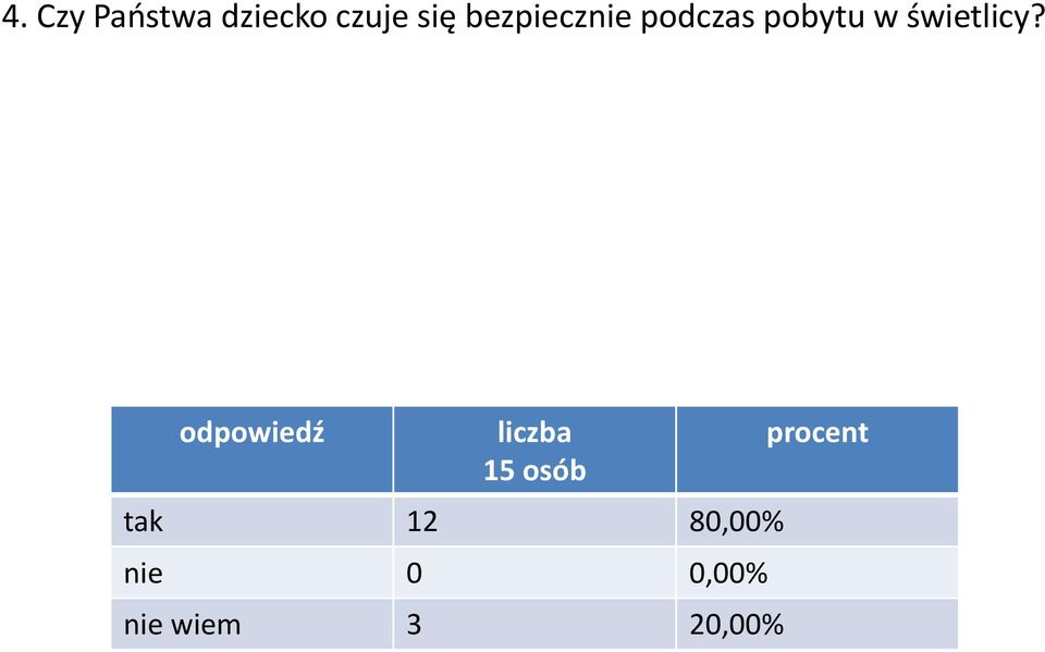 świetlicy?