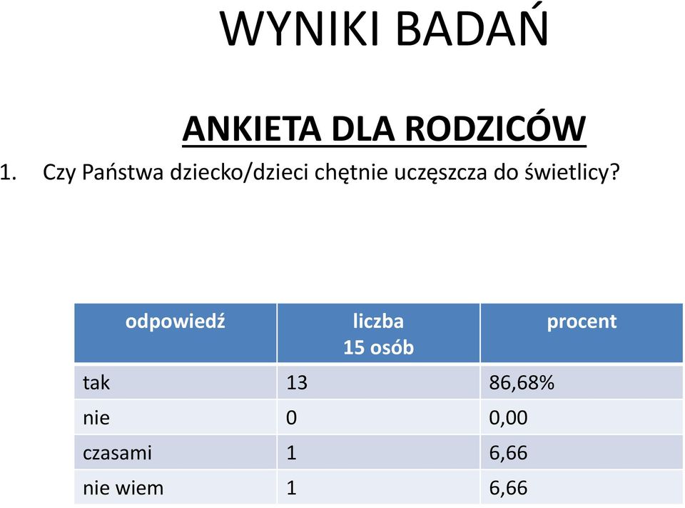 do świetlicy?