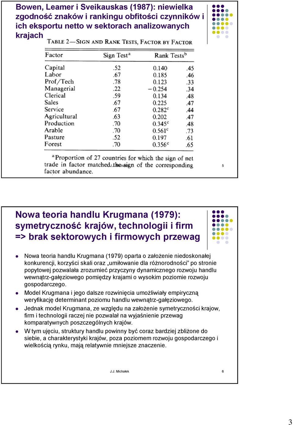 konkurencji, korzyści skali oraz umiłowanie dla różnorodności po stronie popytowej pozwalała zrozumieć przyczyny dynamicznego rozwoju handlu wewnątrz-gałęziowego pomiędzy krajami o wysokim poziomie