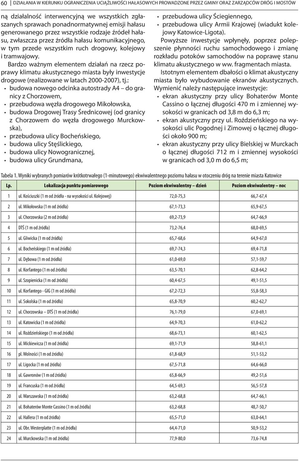 Brdzo żnym elementem dziłń n rzecz popry klimtu kustyczne mist były inestycje droe (relizone ltch 2000-2007), tj.