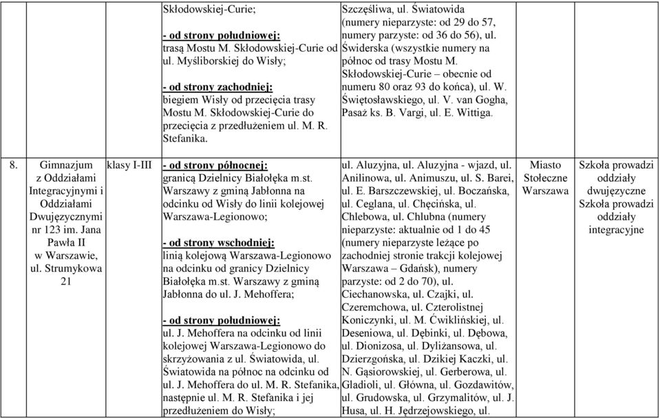 klasy I-III - od strony północnej: granicą Dzielnicy Białołęka m.st. Warszawy z gminą Jabłonna na odcinku od Wisły do linii kolejowej -Legionowo; linią kolejową -Legionowo na odcinku od granicy Dzielnicy Białołęka m.