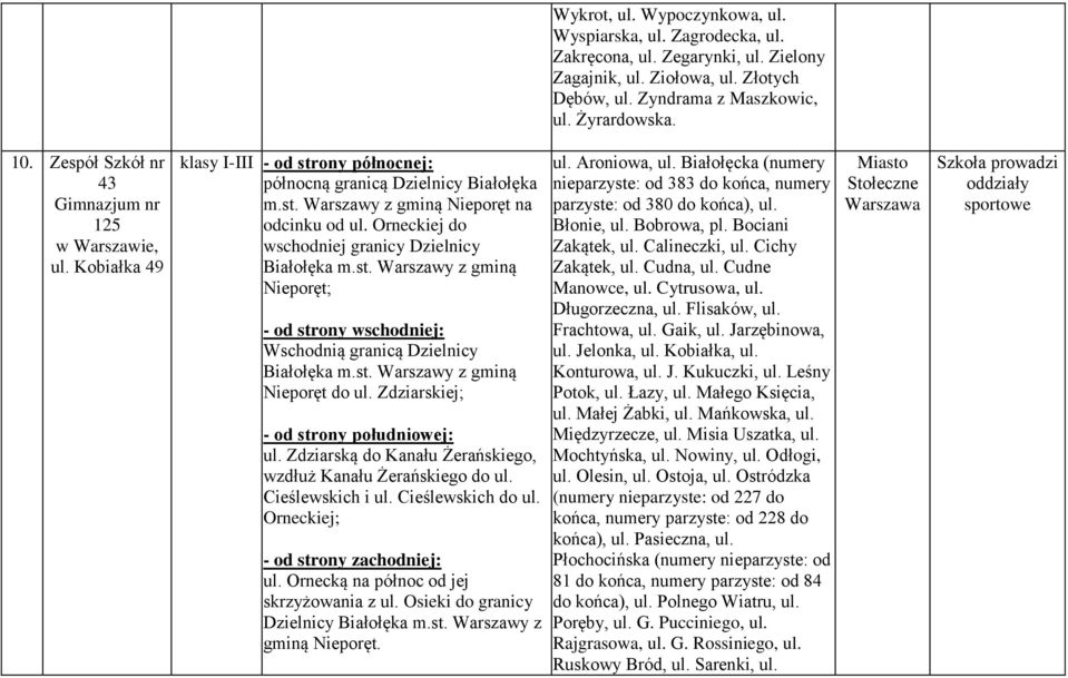 Orneckiej do wschodniej granicy Dzielnicy Białołęka m.st. Warszawy z gminą Nieporęt; Wschodnią granicą Dzielnicy Białołęka m.st. Warszawy z gminą Nieporęt do ul. Zdziarskiej; ul.