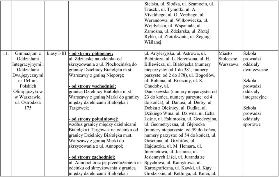 Warszawy z gminą Nieporęt; granicą Dzielnicy Białołęka m.st.