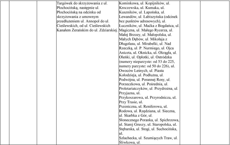 Kanałem Żerańskim do ul. Zdziarskiej. Magiczna, ul. Małego Rycerza, ul. Małej Brzozy, ul. Małopolska, ul. Małych Dębów, ul. Mikołaja z Długolasu, ul. Mirabelki, ul. Nad Rzeczką, ul. P. Nurmiego, ul.