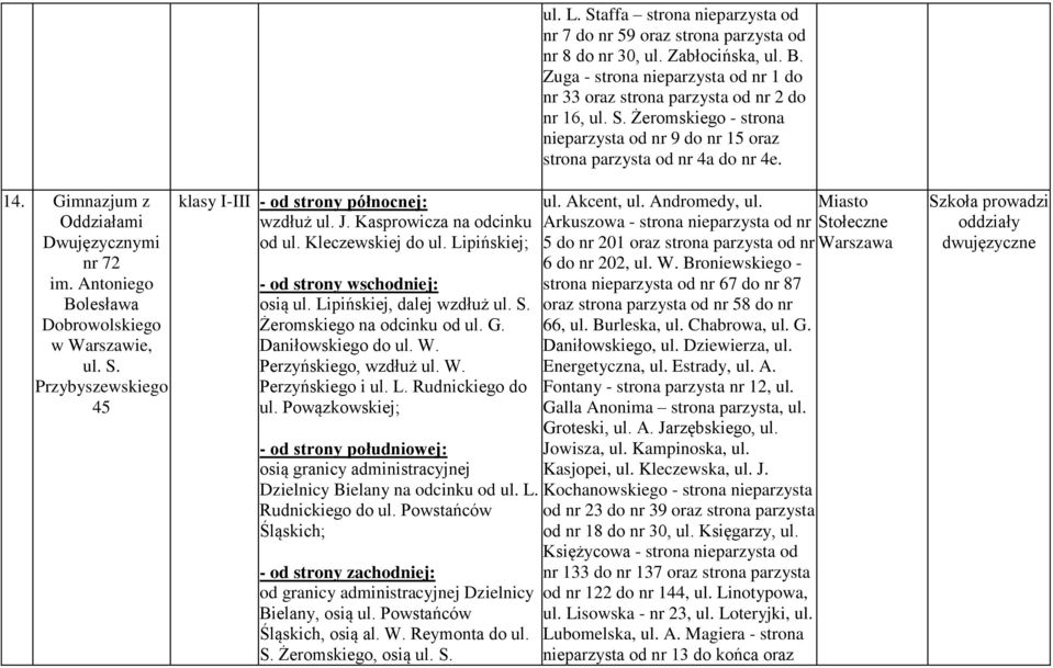 Powązkowskiej; osią granicy administracyjnej Dzielnicy Bielany na odcinku od ul. L. Rudnickiego do ul.