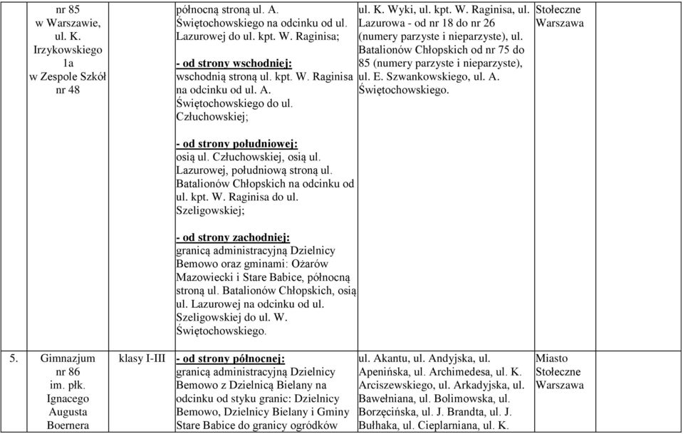 Batalionów Chłopskich od nr 75 do 85 (numery parzyste i nieparzyste), ul. E. Szwankowskiego, ul. A. Świętochowskiego. osią ul. Człuchowskiej, osią ul. Lazurowej, południową stroną ul.