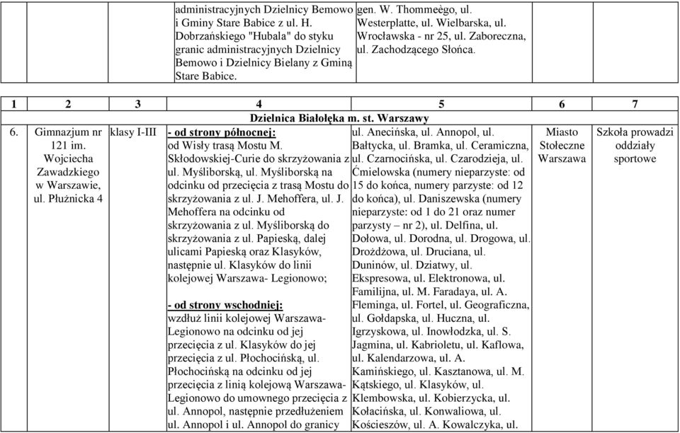 Wojciecha Zawadzkiego ul. Płużnicka 4 klasy I-III - od strony północnej: od Wisły trasą Mostu M. Skłodowskiej-Curie do skrzyżowania z ul. Myśliborską, ul.