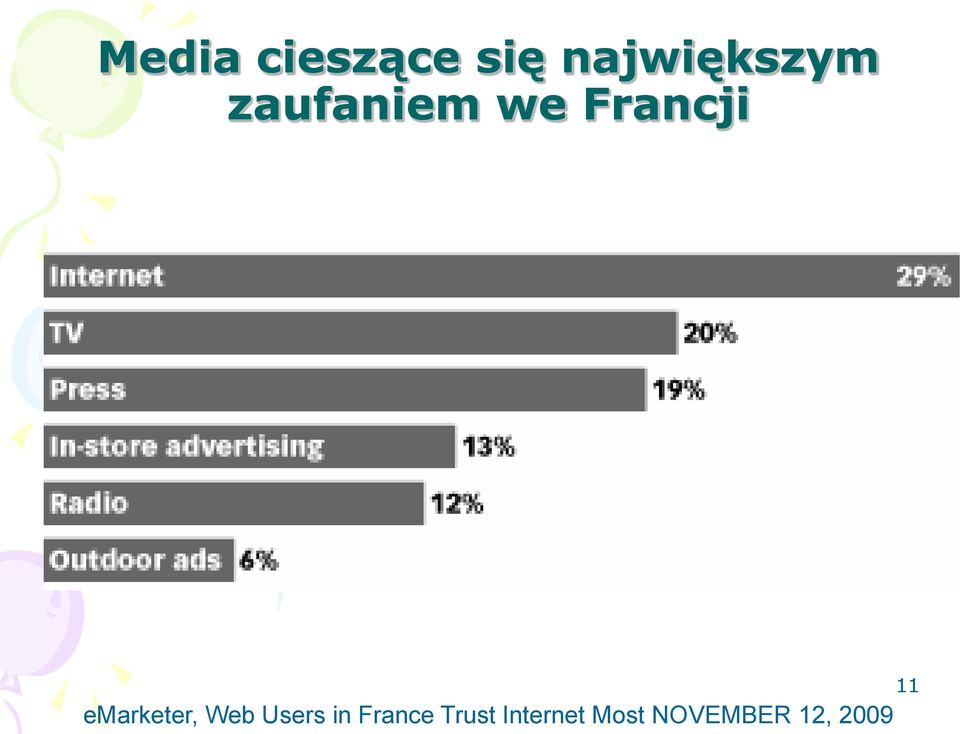 emarketer, Web Users in France