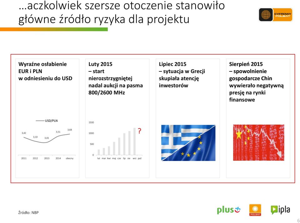 atencję inwestorów Sierpień 2015 spowolnienie gospodarcze Chin wywierało negatywną presję na rynki finansowe 3,42