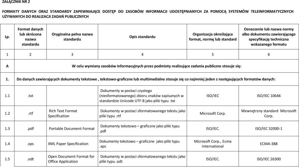 wskazanego formatu 1 2 3 4 5 6 A W celu wymiany zasobów informacyjnych przez podmioty realizujące zadania publiczne stosuje się: 1.