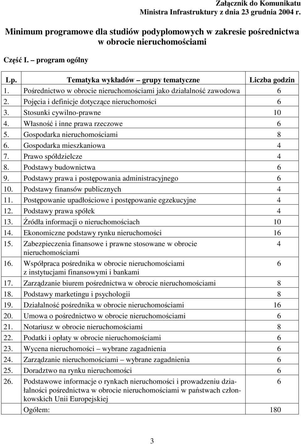 Własno i inne prawa rzeczowe 6 5. Gospodarka nieruchomociami 8 6. Gospodarka mieszkaniowa 4 7. Prawo spółdzielcze 4 8. Podstawy budownictwa 6 9. Podstawy prawa i postpowania administracyjnego 6 10.