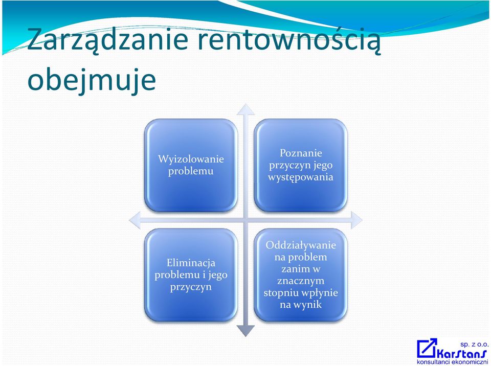 Eliminacja problemu i jego przyczyn
