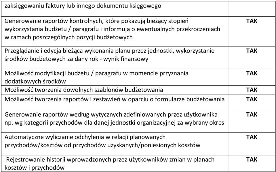 / paragrafu w momencie przyznania dodatkowych środków Możliwość tworzenia dowolnych szablonów budżetowania Możliwość tworzenia raportów i zestawień w oparciu o formularze budżetowania Generowanie