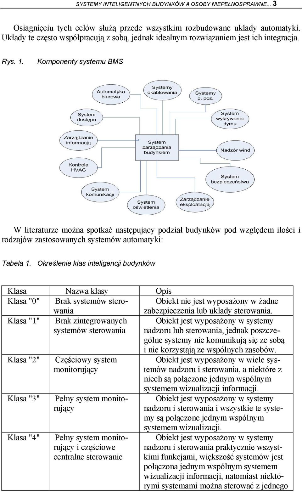 Komponenty systemu BMS W literaturze można spotkać następujący podział budynków pod względem ilości i rodzajów zastosowanych systemów automatyki: Tabela 1.