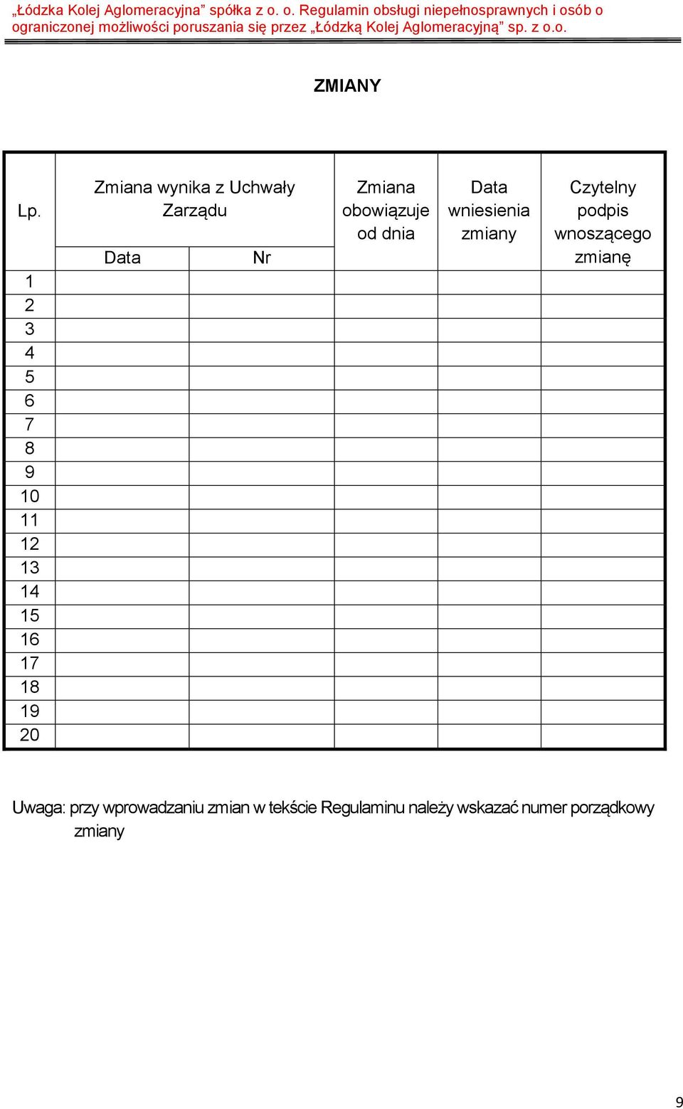 Uchwały Zarządu Data Nr Zmiana obowiązuje od dnia Data wniesienia