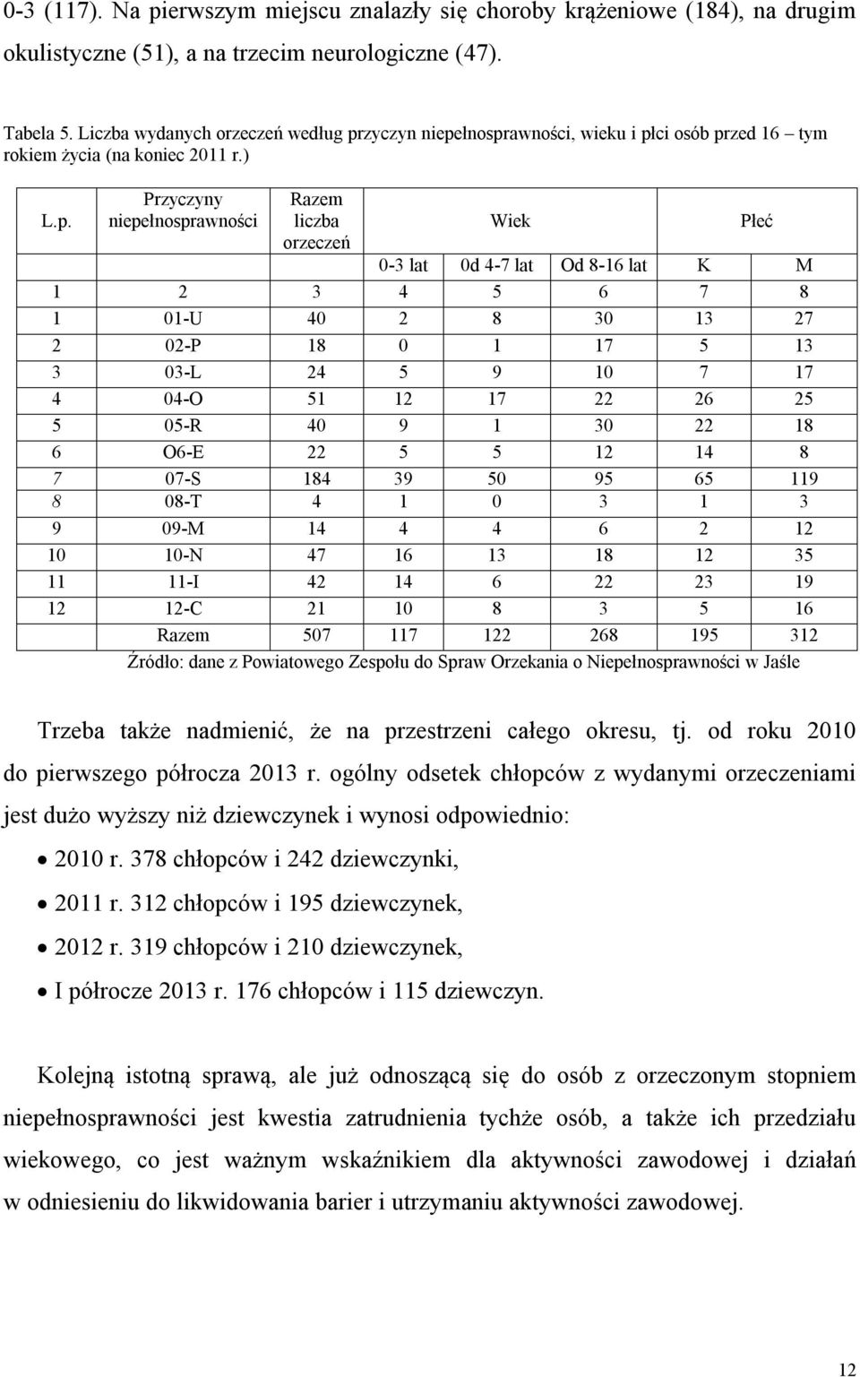 zyczyn niepe