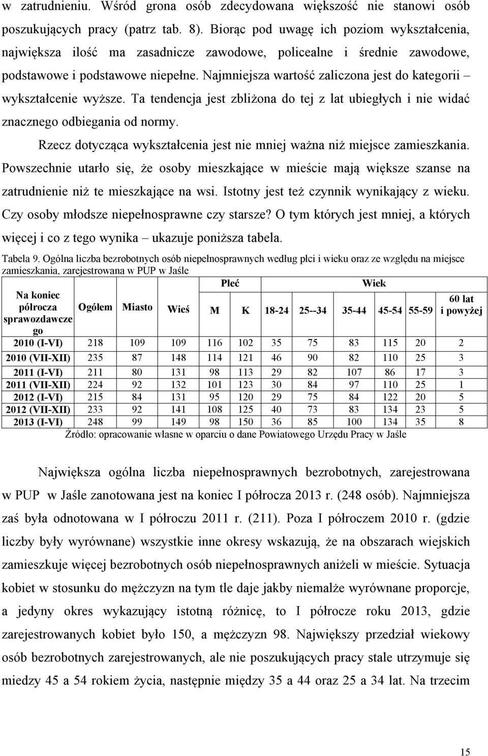 Najmniejsza wartość zaliczona jest do kategorii wykształcenie wyższe. Ta tendencja jest zbliżona do tej z lat ubiegłych i nie widać znacznego odbiegania od normy.
